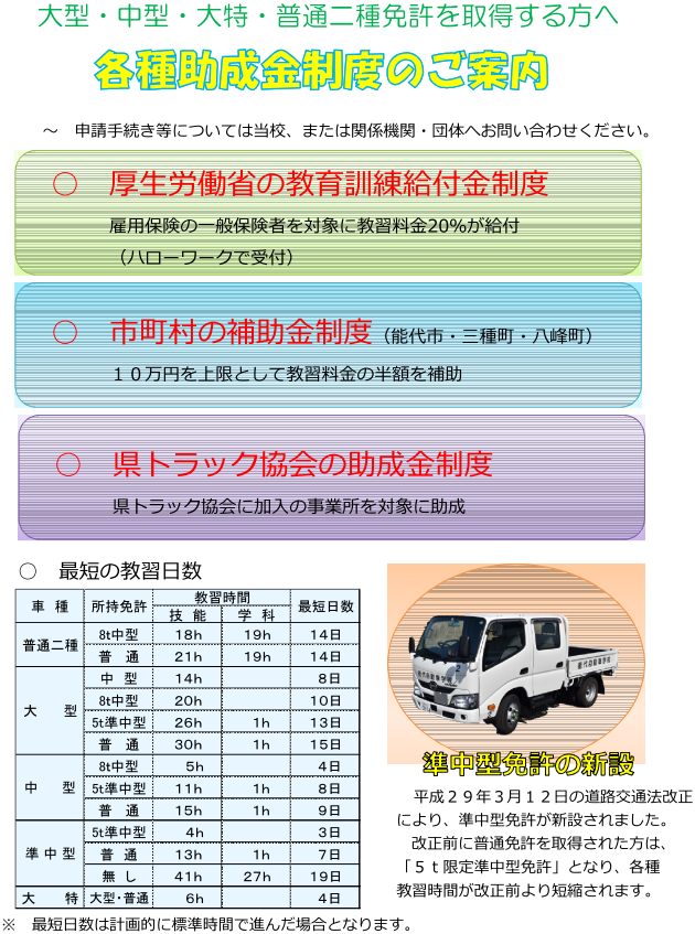 各種補助金のご案内