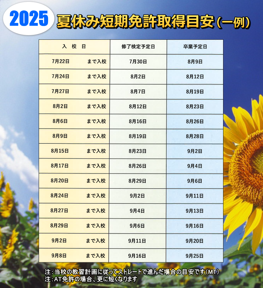 夏休み短期取得一例